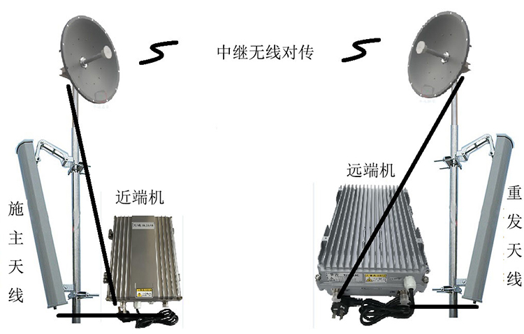 思茅智能无线拉远移频中继直放站近端机远端机
